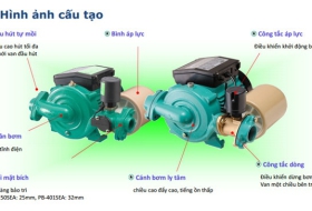 Máy bơm tăng áp là gì và nguyên lí hoạt động như thế nào?
